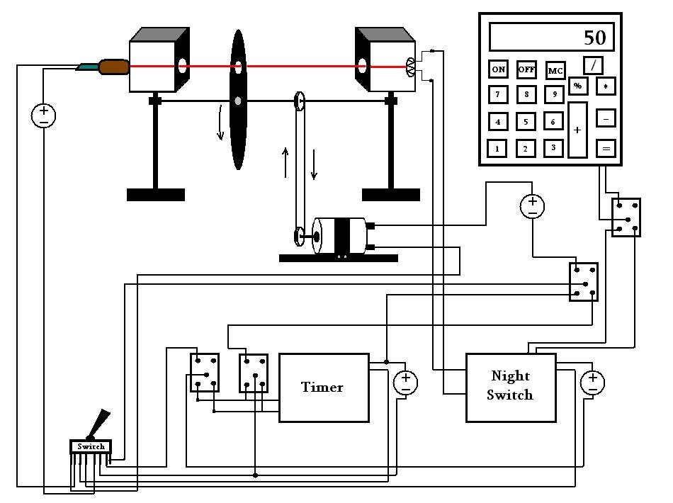 Make Your Own Digital RPM Meter